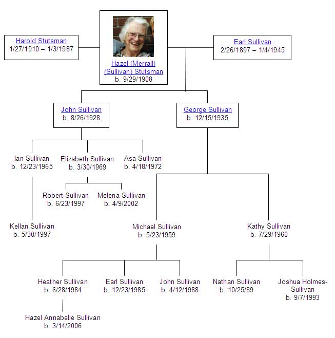 Hazel's Family Tree